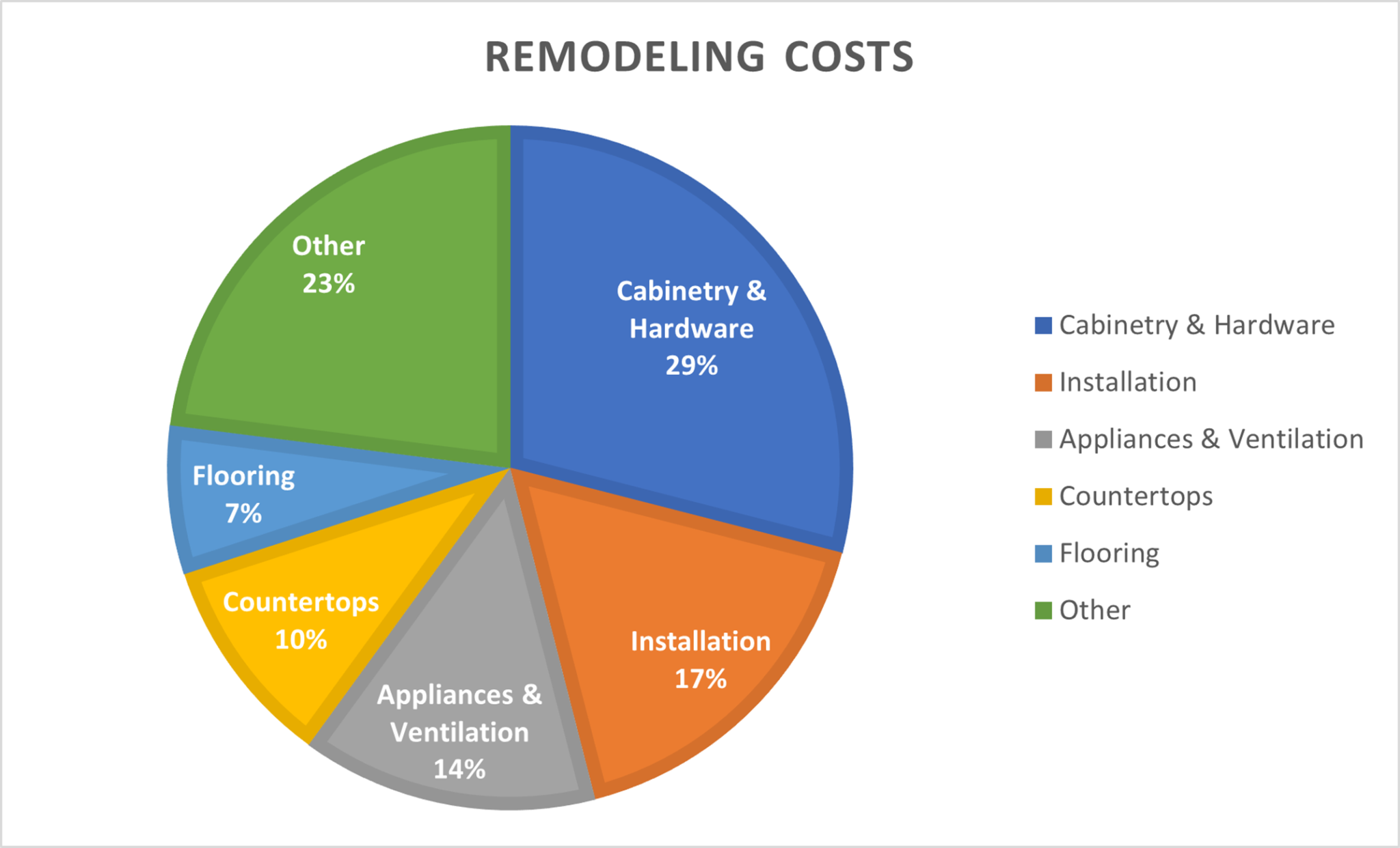 how-much-is-a-kitchen-remodel-going-to-cost-me-in-2022-2023-kitchen