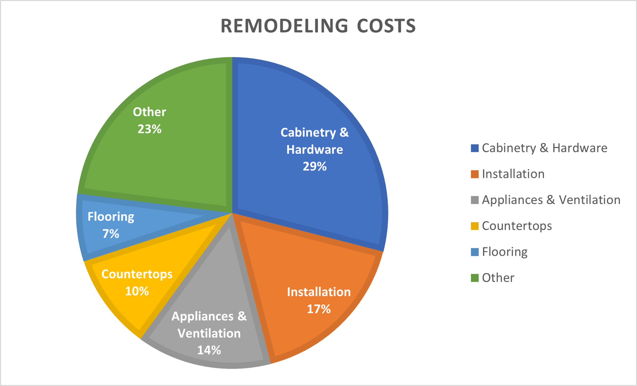How Much Is A Kitchen Remodel Going To